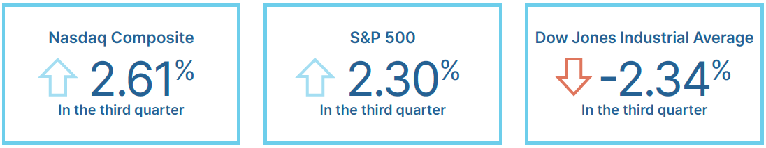 Q3 market review