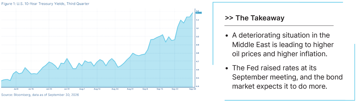 Q3 market review